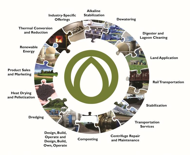 Capabilities Wheel With Diecut 04042022