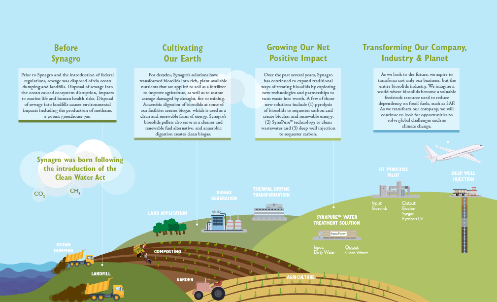 Graphic_Transforming Our Company bigger